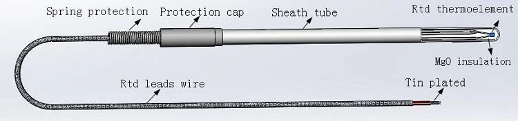 2001 2001